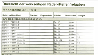 Klicke auf die Grafik für eine vergrößerte Ansicht

Name: BMW Freigabe X3.png
Ansichten: 574
Größe: 991,0 KB
ID: 434120