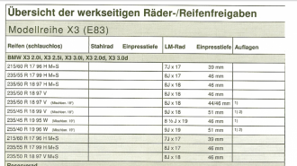 Klicke auf die Grafik für eine vergrößerte Ansicht  Name: BMW Freigabe X3.png Ansichten: 0 Größe: 991,0 KB ID: 436193